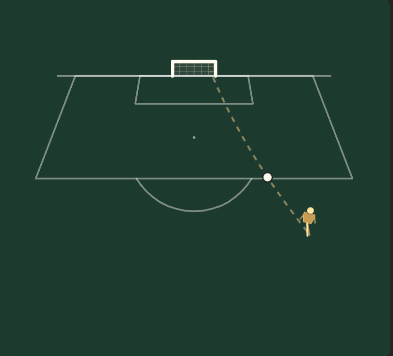 Match lab goal replay